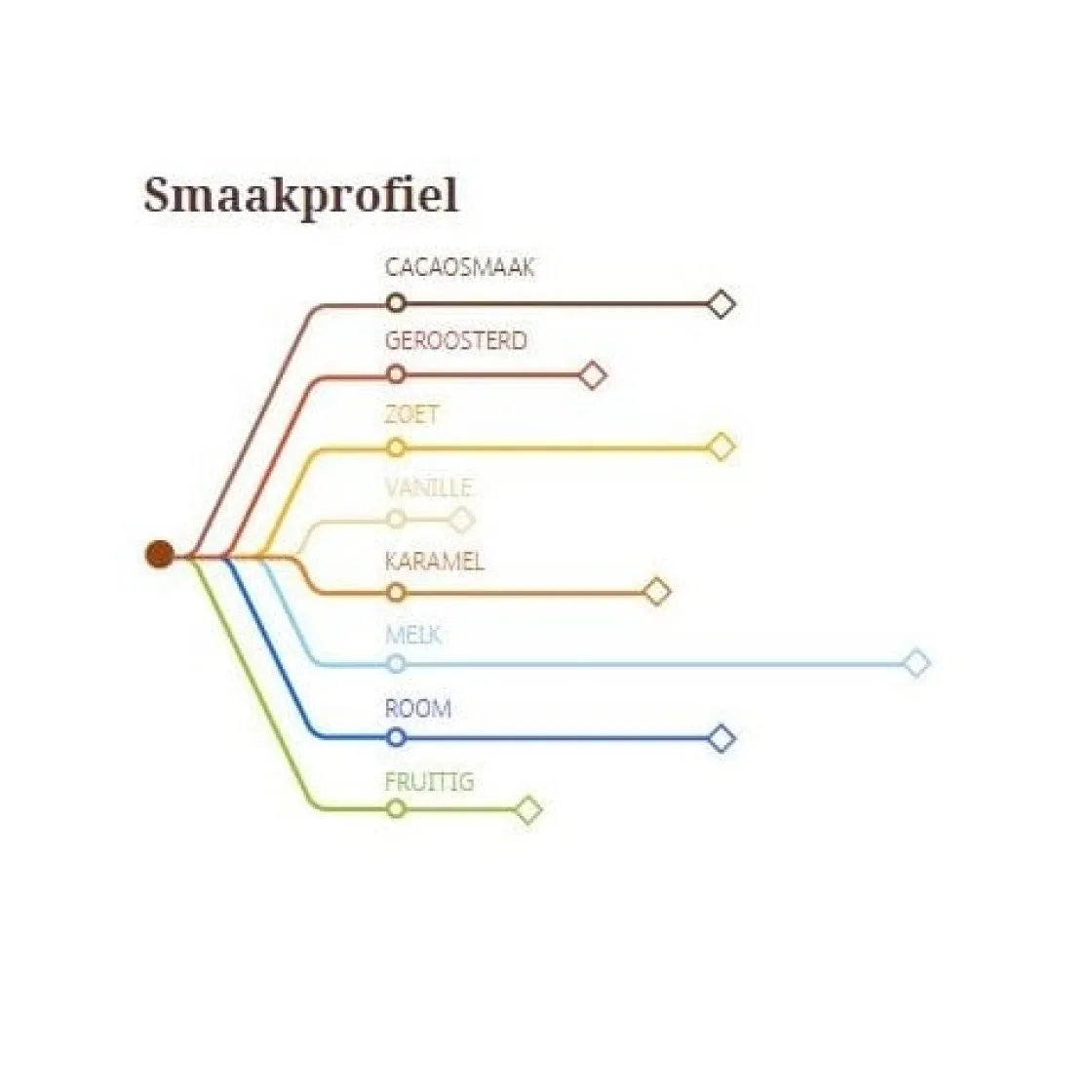 Callebaut Chocolade Callets Melk Ghana (40%) 1kg* Chocolade|Chocolade Druppels