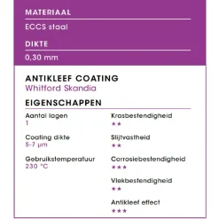 Patisse Cakevorm Airfryer 19cm* Rechthoekige Bakvormen